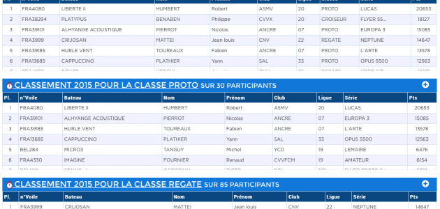 classement-2015